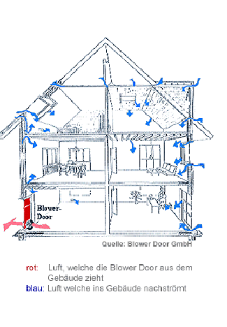 Blower Door Augsburg Übersicht